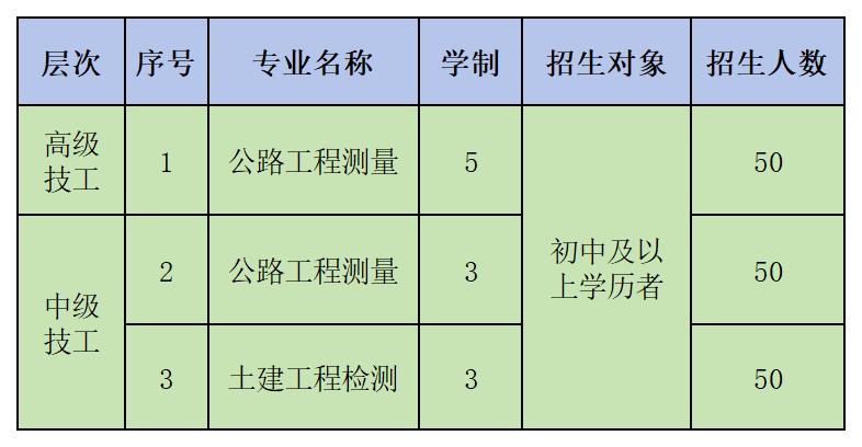 春季招生计划