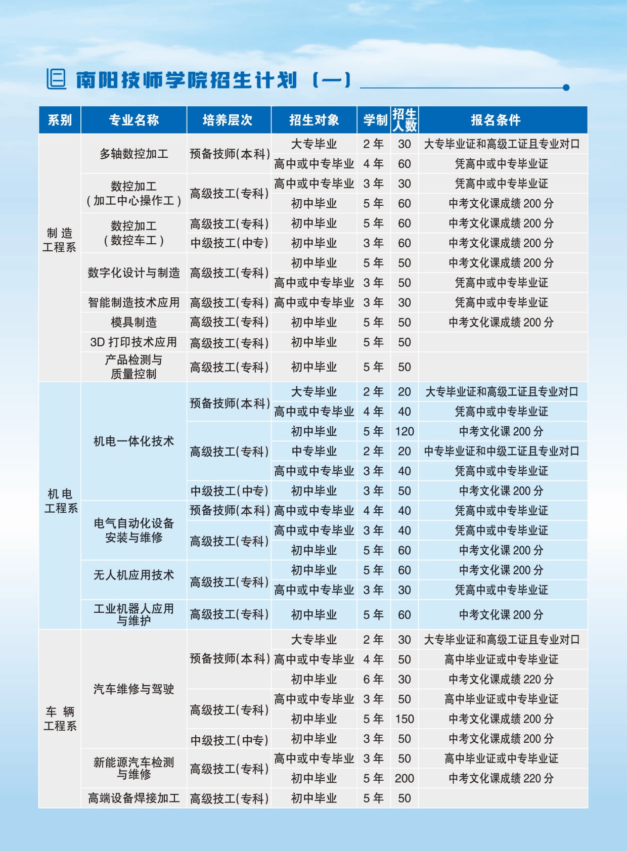 招生计划1